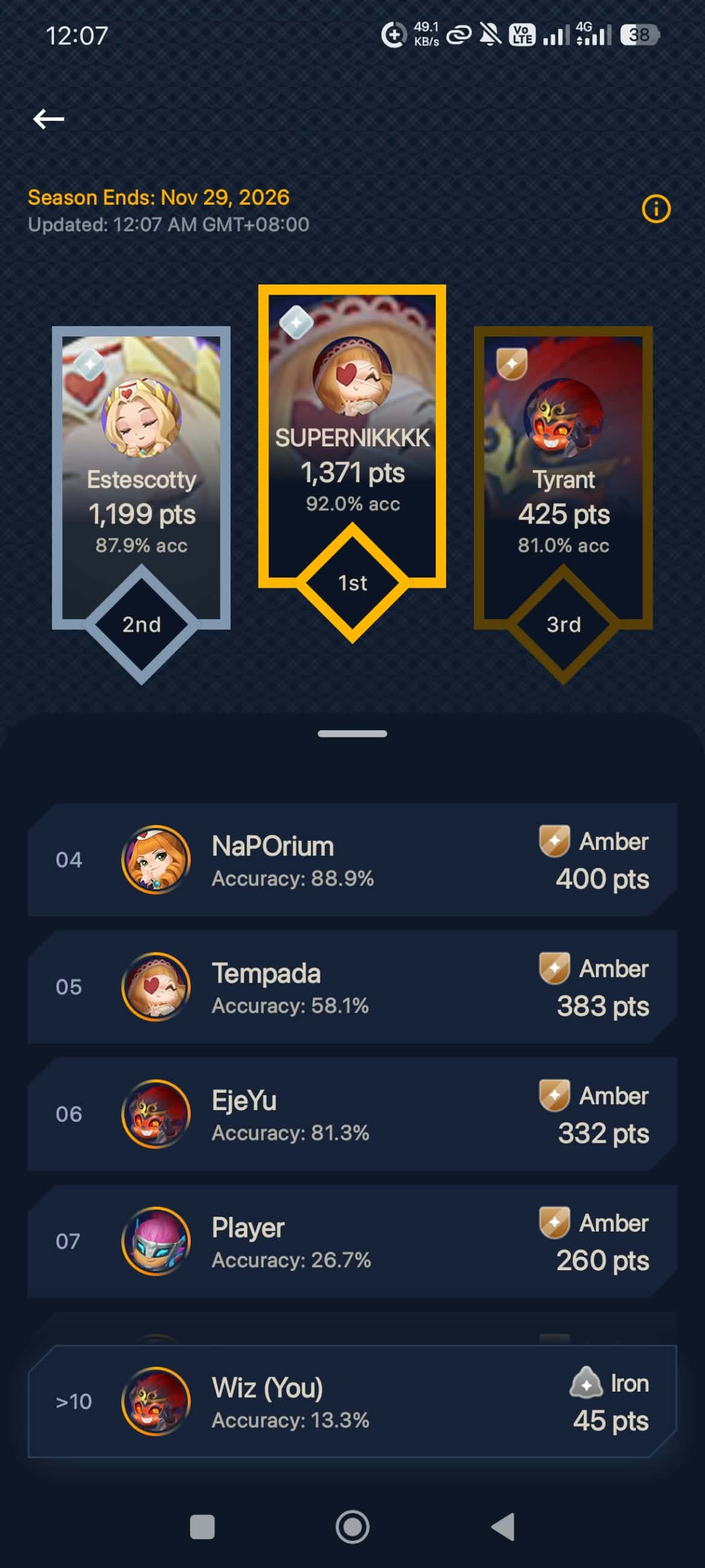 Competitive leaderboard